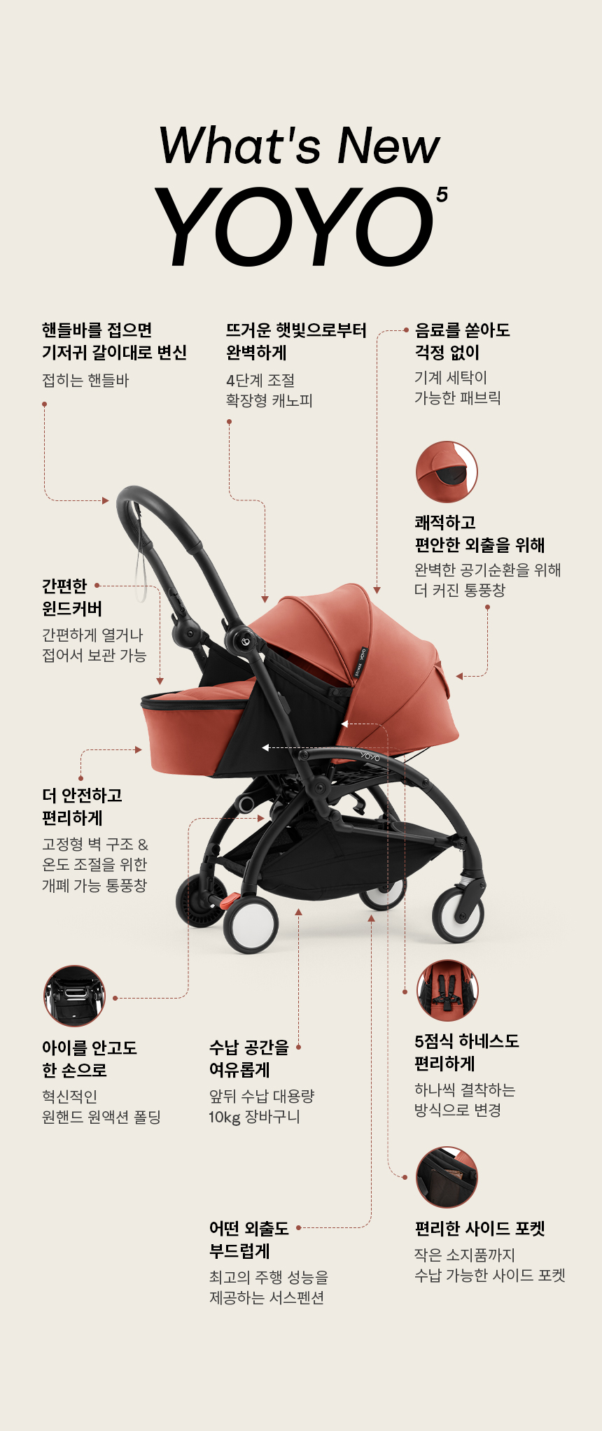 스토케 요요5 프리미엄 휴대용 유모차 - 봉쁘앙 베이지 플러스팩+범퍼바 pluspack_5